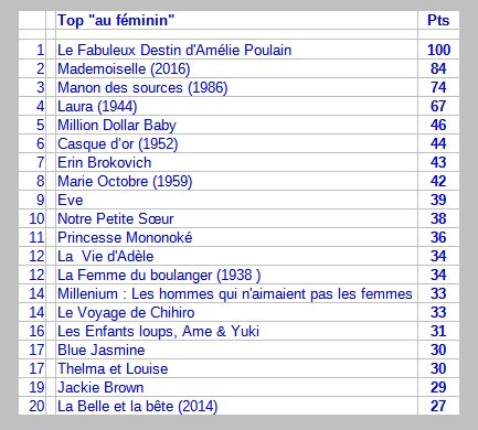 Top 20 "au féminin" - Page 5 Sjzl