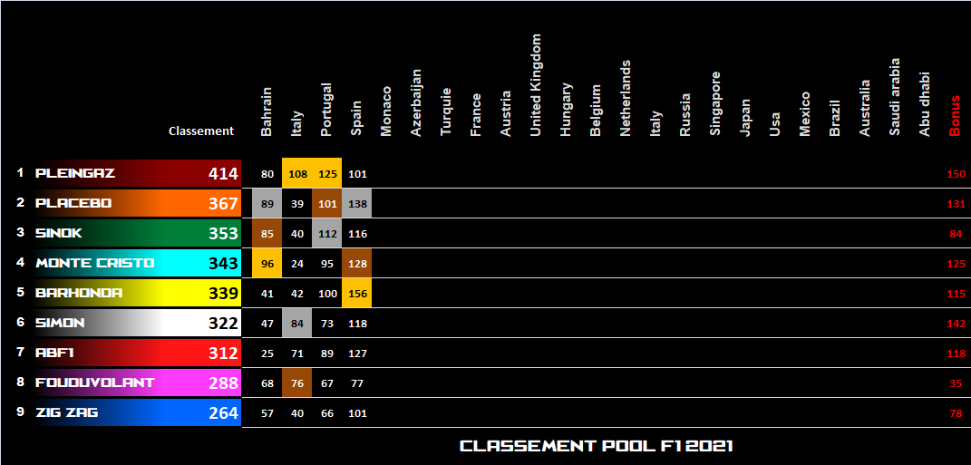 Pool F1 - suite - Page 19 7d3p