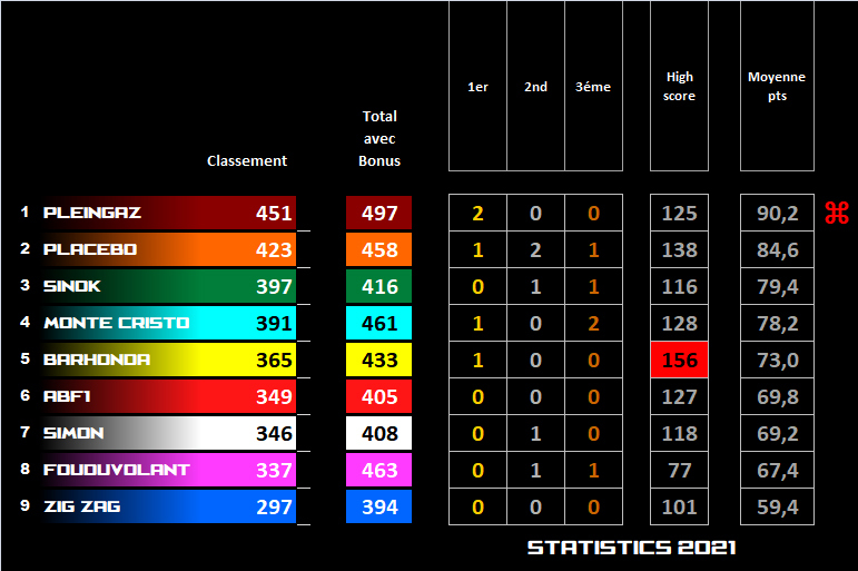 Pool F1 - suite - Page 21 4s3k