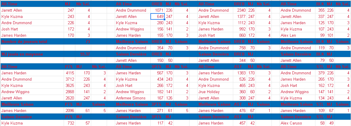 Detroit Pistons (RéveilléHier) - Page 5 1t25