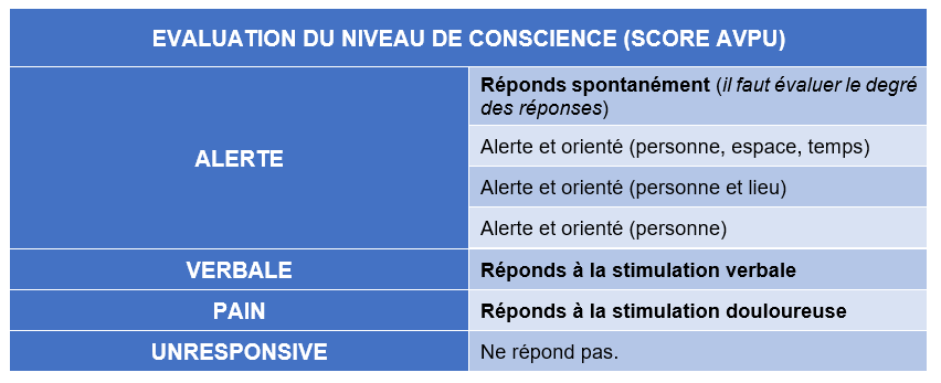 Cours fondamental - évaluation d'un patient 3y6h