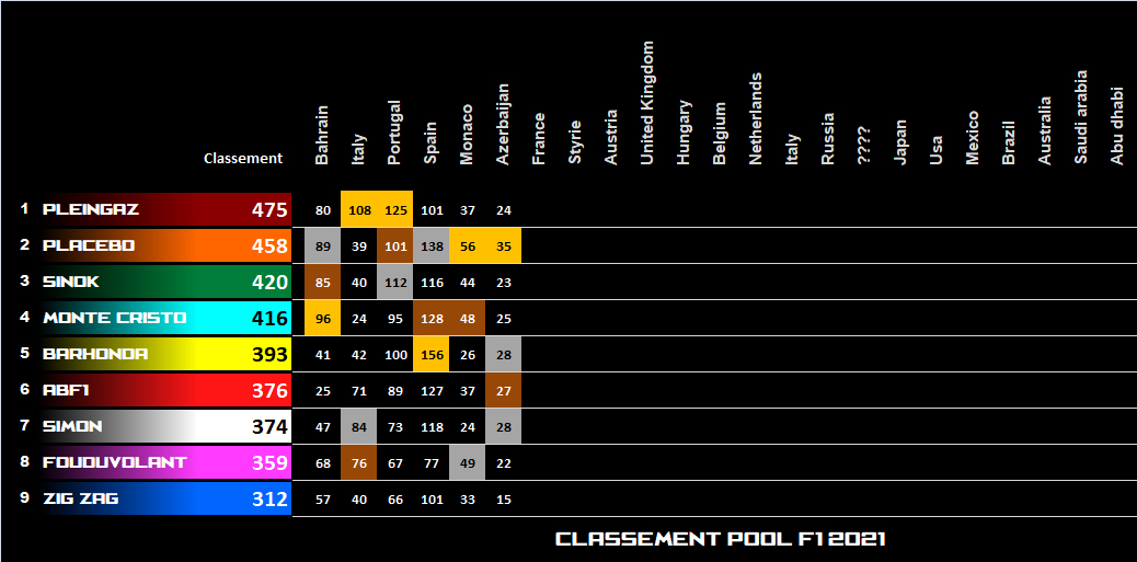 Pool F1 - suite - Page 22 Ba19