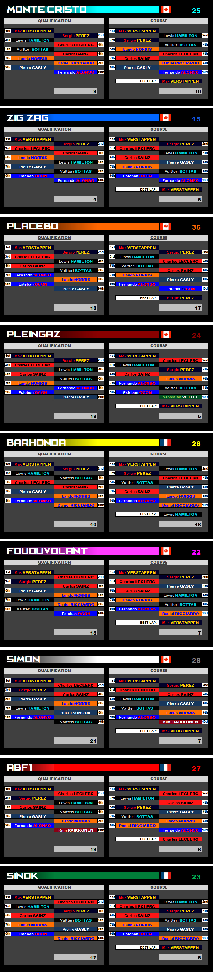 Pool F1 - suite - Page 22 Fen8