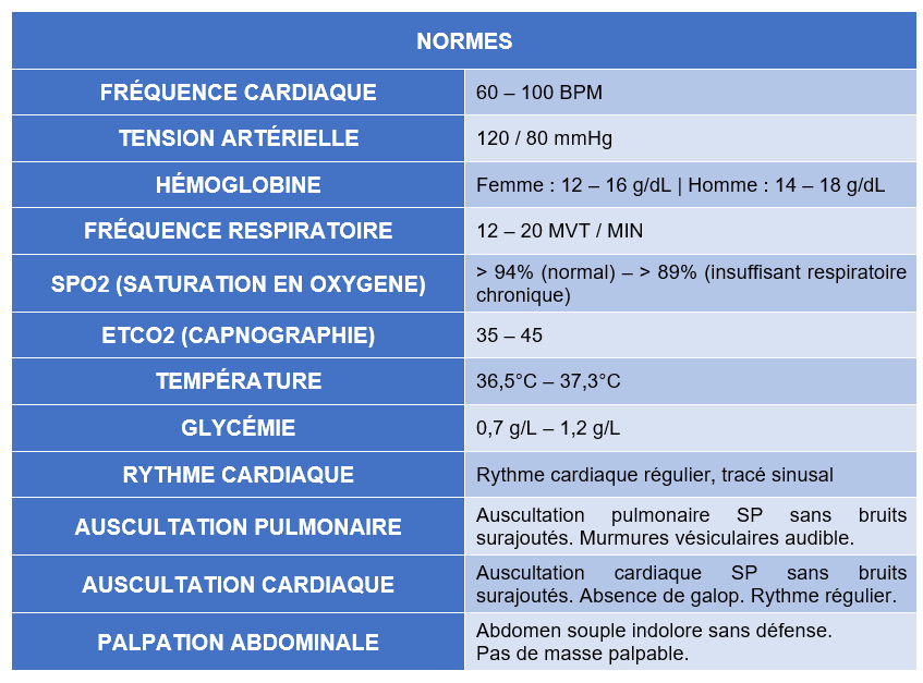 Cours fondamental - évaluation d'un patient Jz0l