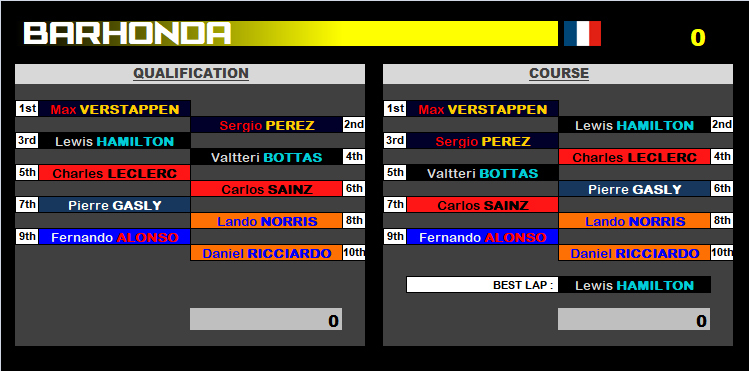 Pool F1 - suite - Page 22 Li2p