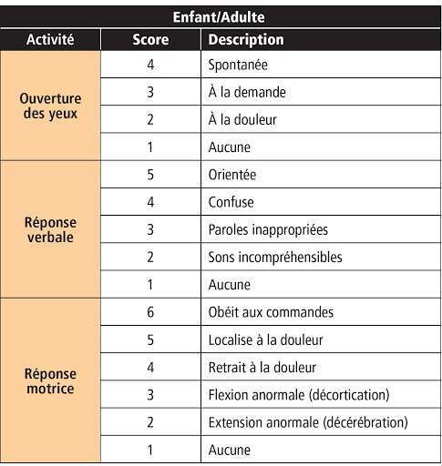 Cours fondamental - évaluation d'un patient N0im