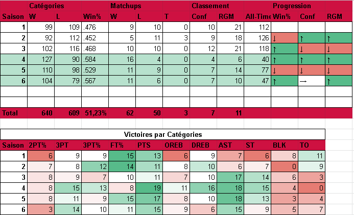 Toronto Raptors (manuFoU) - Page 2 O56x