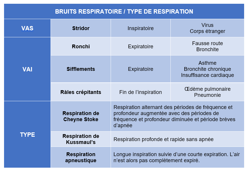 Cours fondamental - évaluation d'un patient Q9k5