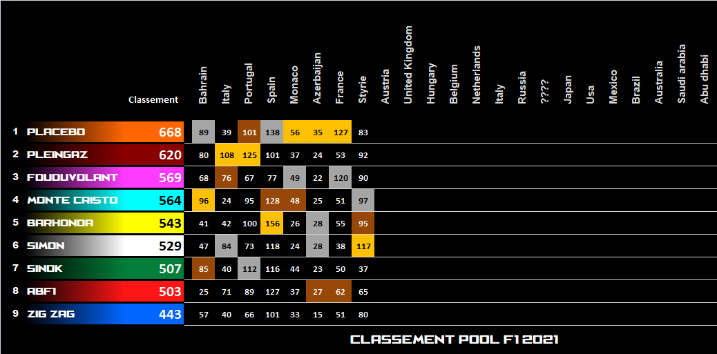 Pool F1 - suite - Page 24 F4us