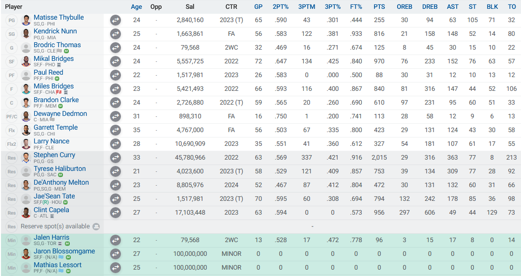 Golden State Warriors (Lion) - Page 2 Ciy4