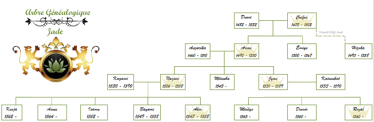 Les arbres généalogiques des royautés Y5z4