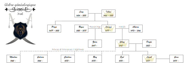 Les arbres généalogiques des royautés 4u1b