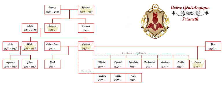 Les arbres généalogiques des royautés Js7t