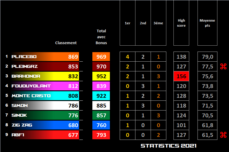 Pool F1 - suite - Page 28 C1jw