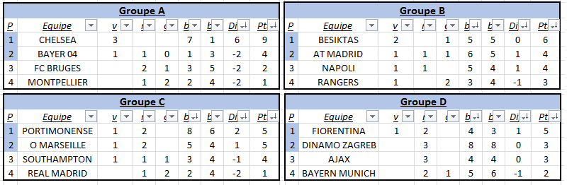 [2029-2030] Ligue des Champions * MARSEILLE Vxga