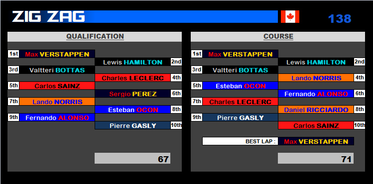 Pool F1 - suite - Page 30 0mdr