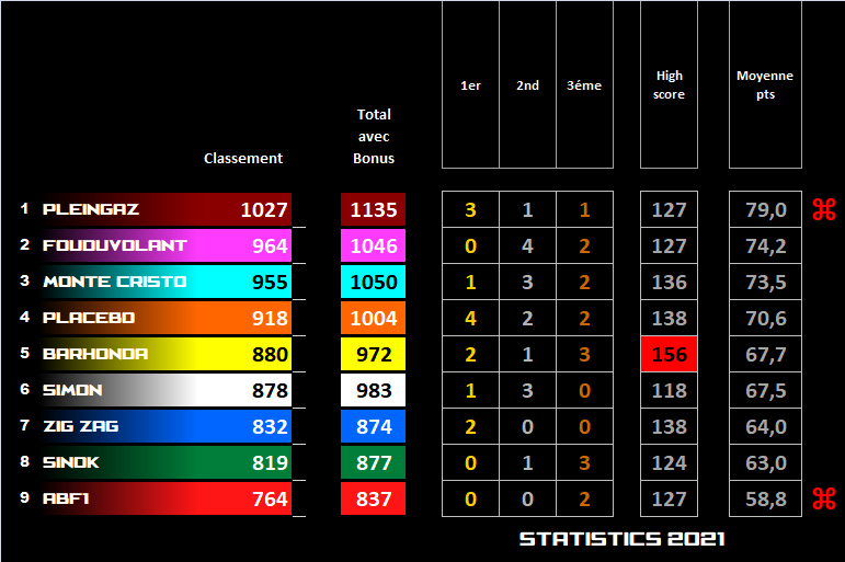 Pool F1 - suite - Page 30 Epaq