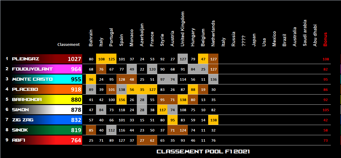 Pool F1 - suite - Page 30 K6u2