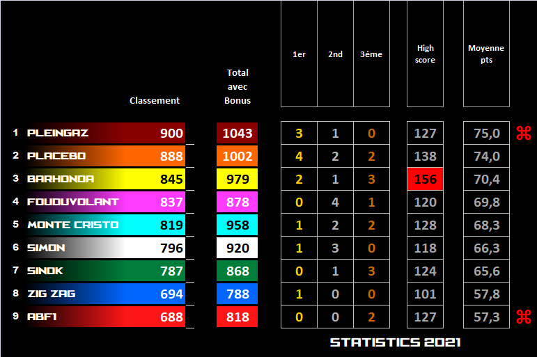 Pool F1 - suite - Page 30 Ojw9