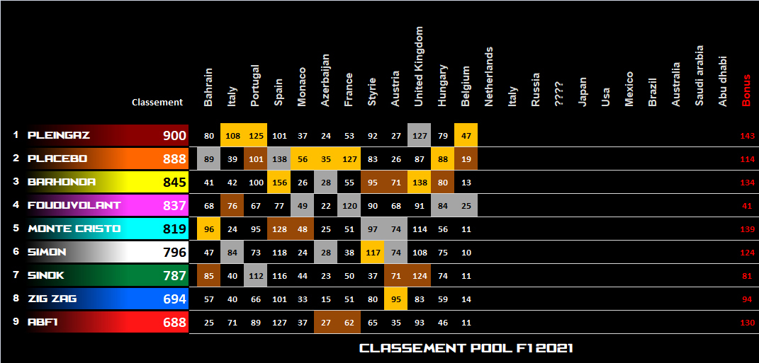 Pool F1 - suite - Page 30 Pvi8