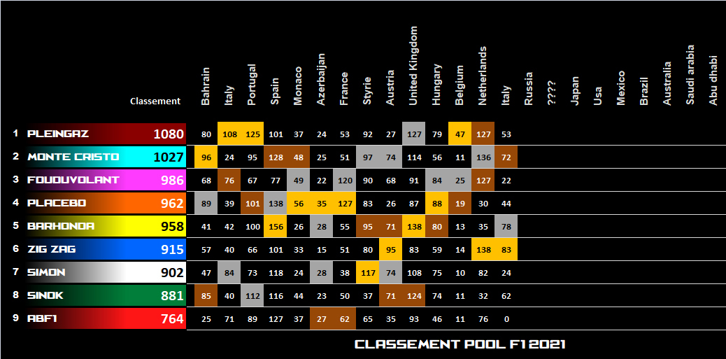 Pool F1 - suite - Page 31 Xl3f