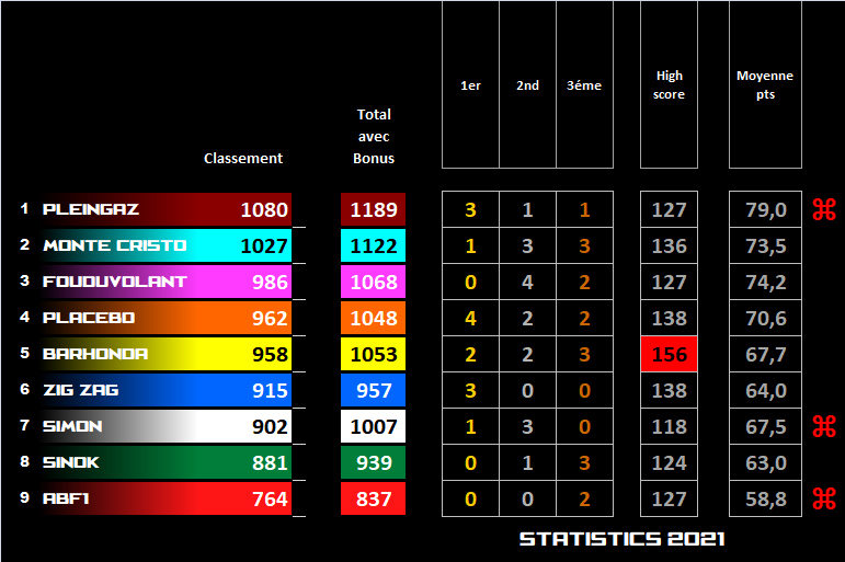 Pool F1 - suite - Page 31 1n8a