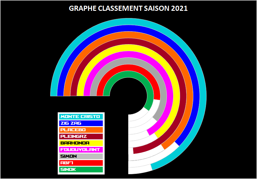 Pool F1 - suite - Page 31 Gp78