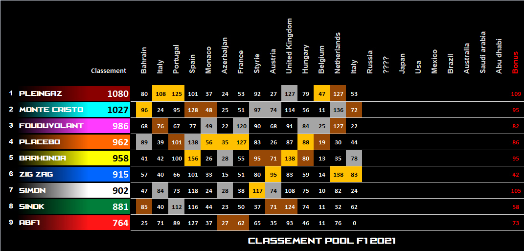 Pool F1 - suite - Page 31 Km84