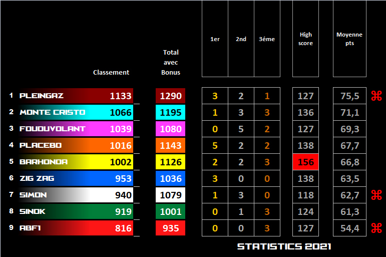 Pool F1 - suite - Page 32 5hfz