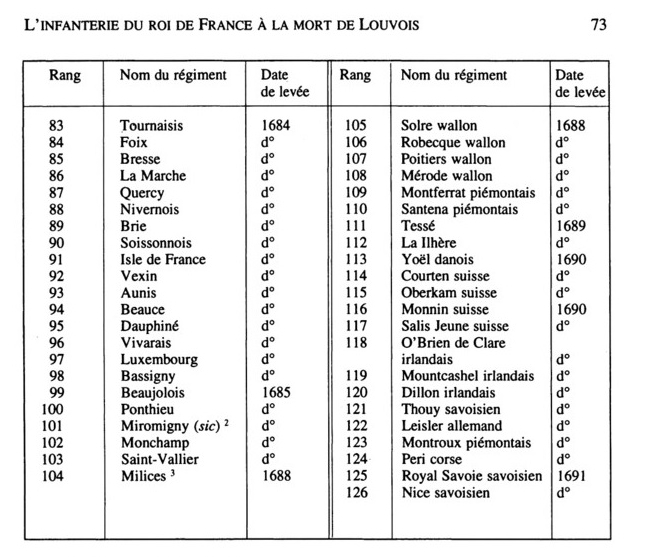 Un certificat du temps de Louis XIV B657