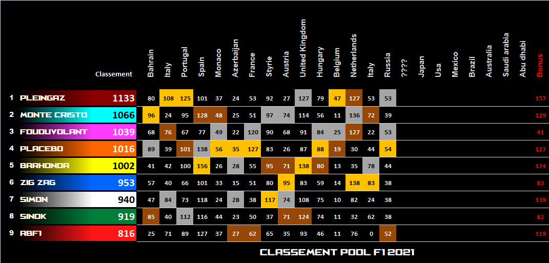 Pool F1 - suite - Page 32 Itkx