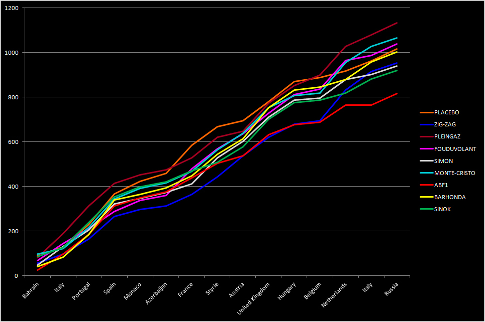 Pool F1 - suite - Page 32 Thss