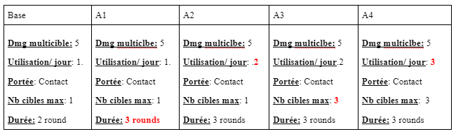 A. Système de jeu 93p8