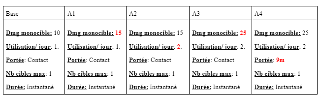 A. Système de jeu C7g1