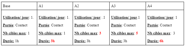 A. Système de jeu Cumb