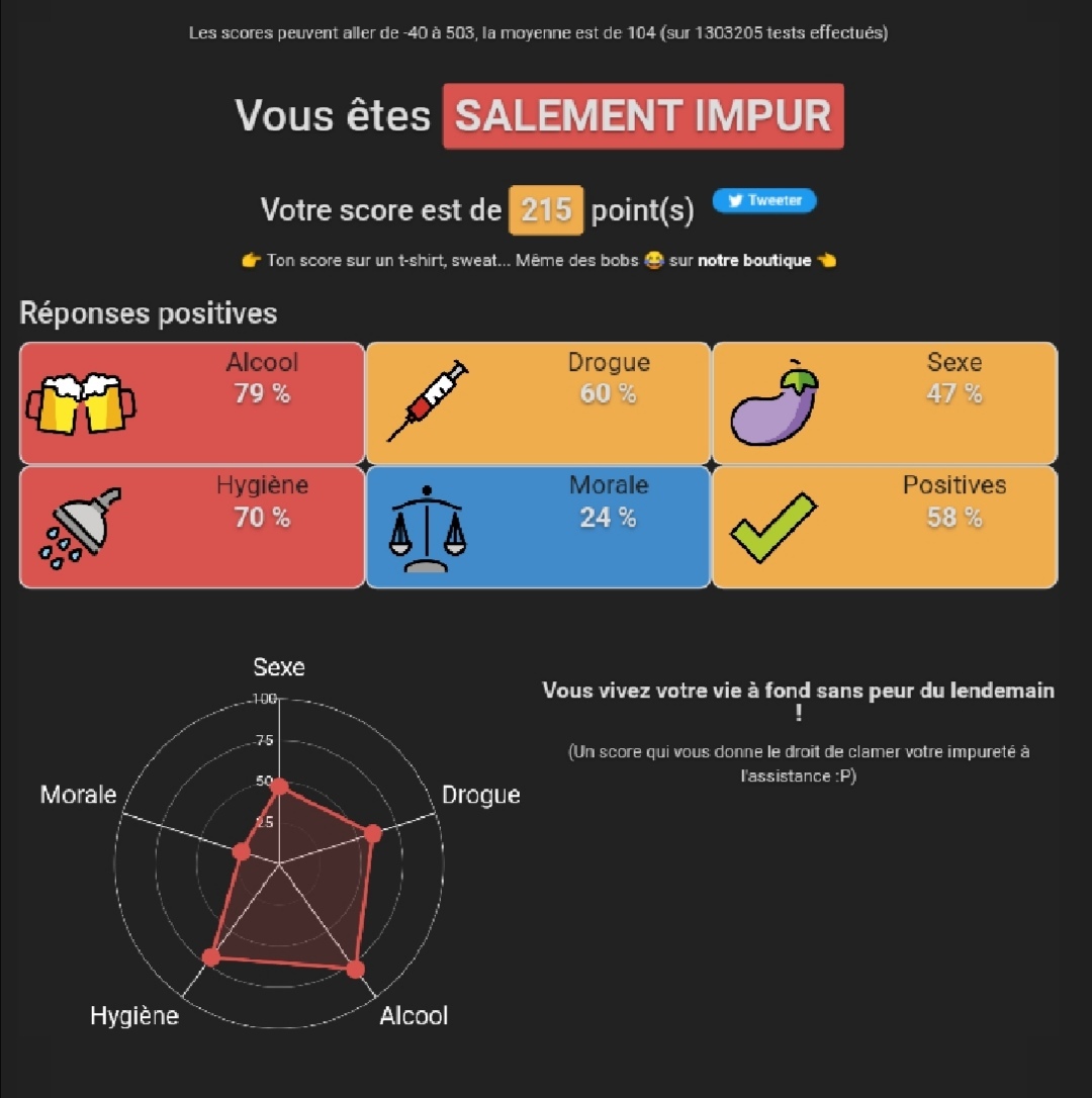 Milles et un test