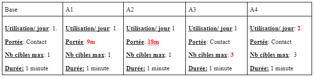 A. Système de jeu Ogdq