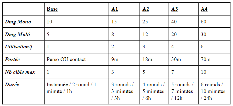 A. Système de jeu Vwf3