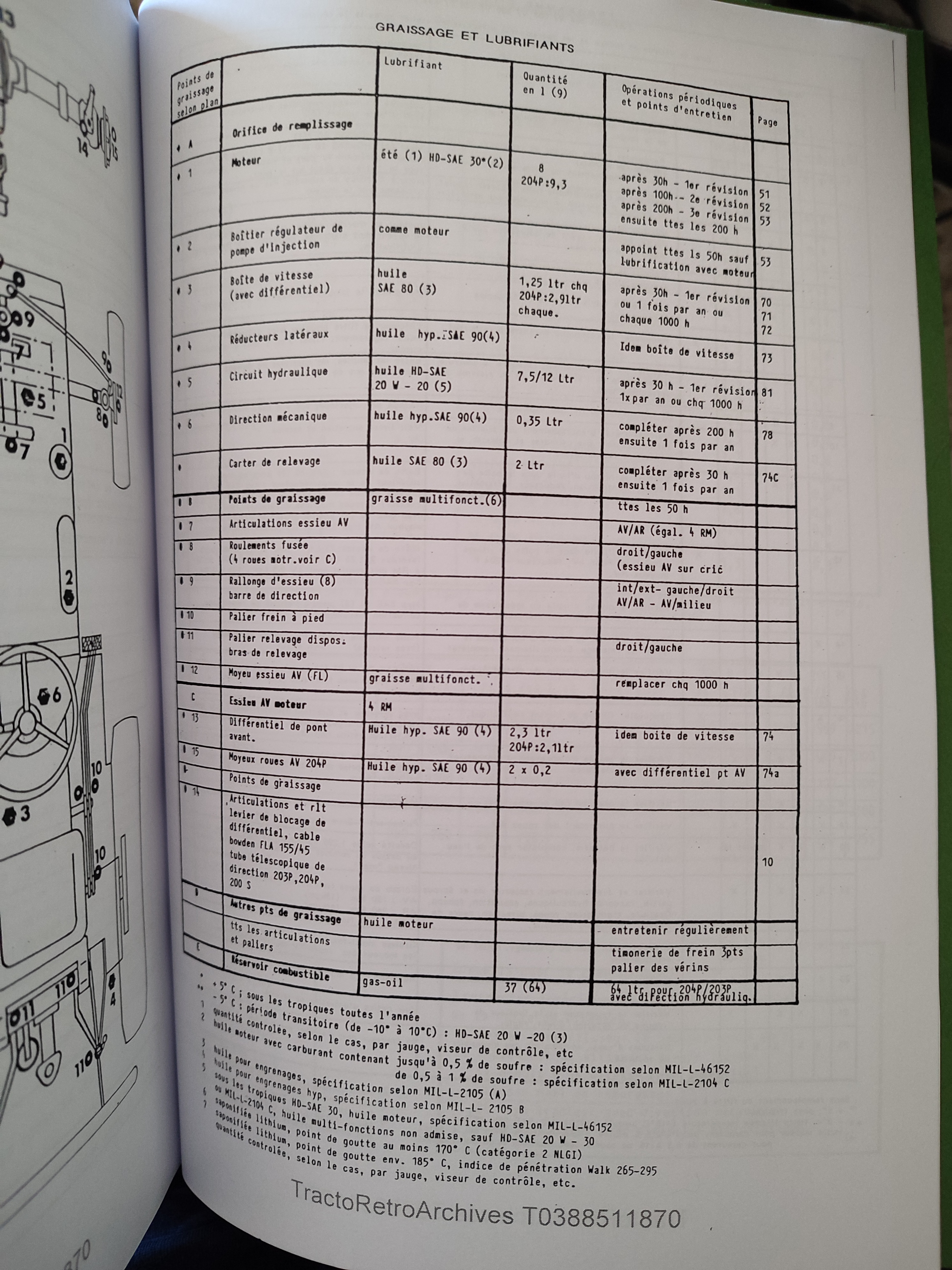 Suite présentation, nouveau projet sur Fendt Farmer 203P 1976 0e5l