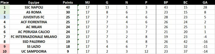 2029-2030 • Réactions Serie A TIM - Page 5 9guw