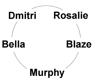 Land of the living dead † Dmitri, Blaze, Rosalie, Bella & Murphy A5st