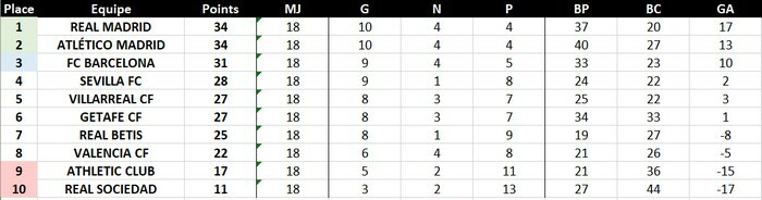 [2029-2030] LaLiga Santander * REAL MADRID K1z4