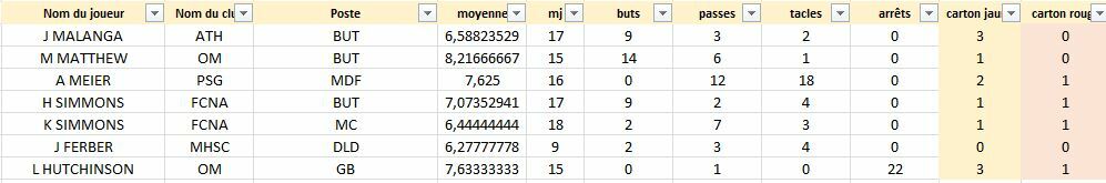 [2029-2030] Ligue 1 *PARIS SG Uz9i