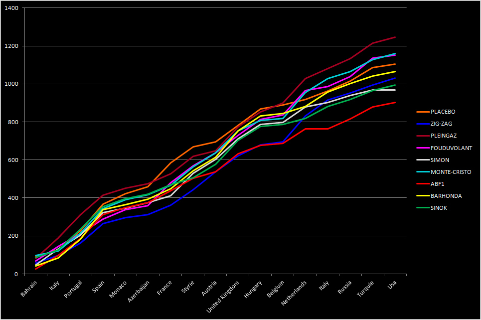 Pool F1 - suite - Page 34 Grd3