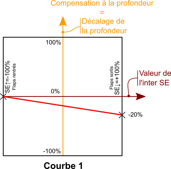 Récepteur S8R réglages de base  26aw