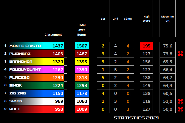 Pool F1 - suite - Page 35 Dgf9