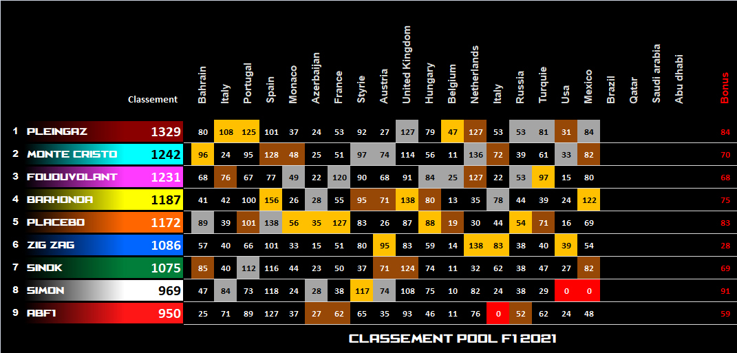 Pool F1 - suite - Page 34 E5z9