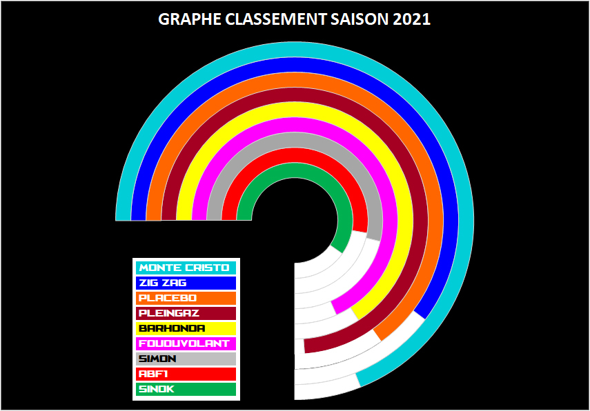 Pool F1 - suite - Page 34 En7p