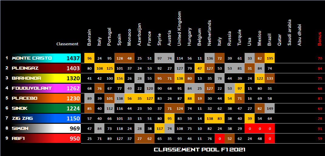 Pool F1 - suite - Page 35 Lz2a