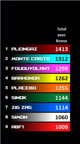 Pool F1 - suite - Page 34 Ssdm